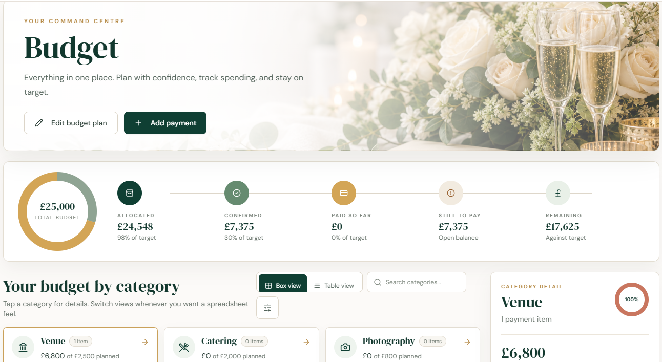 ReadySetWed budget planner showing wedding budget totals, spending categories and payment progress
