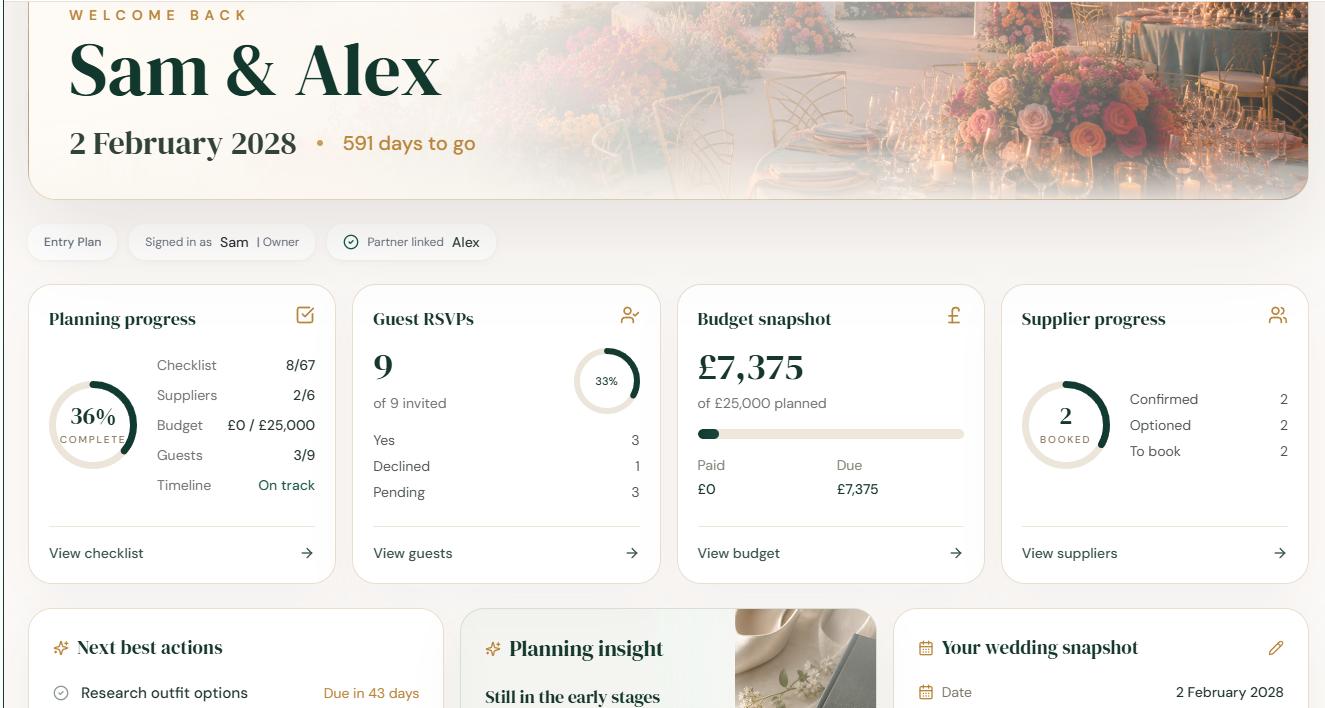 Real Ready Set Wed dashboard showing planning progress, budget, guests and next actions