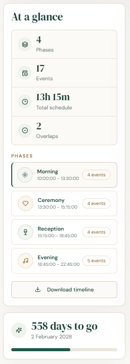 ReadySetWed wedding timeline phases